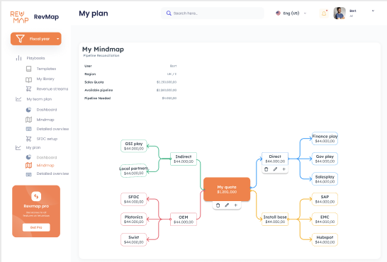 Revenue Map